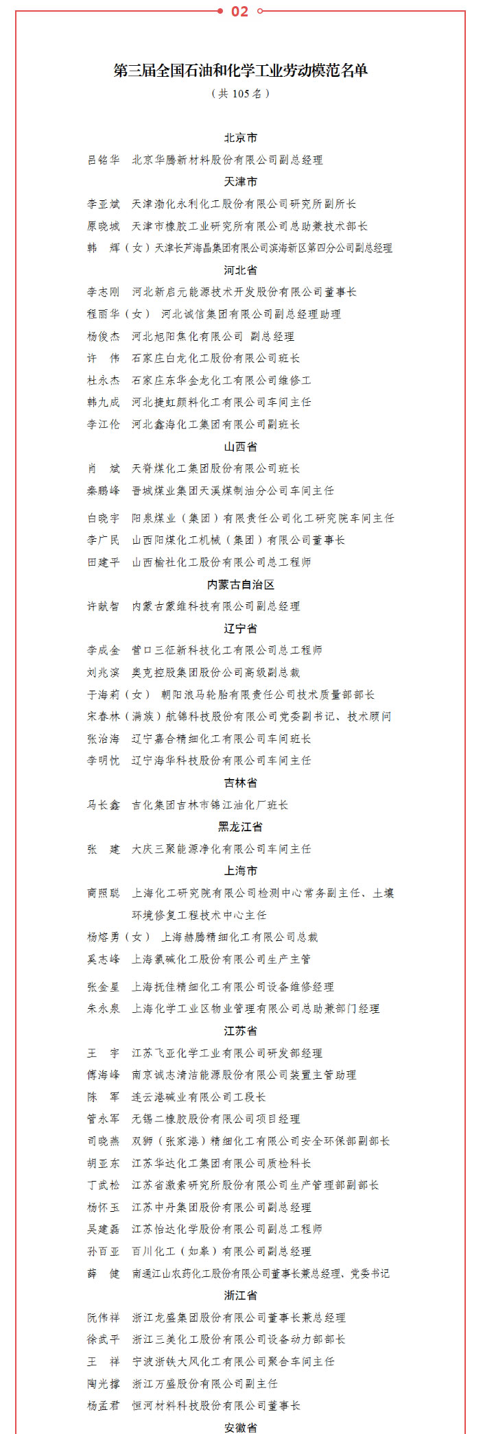 人力資源社會保障部-中國石油和化學工業聯合會關于第三屆全國石油和化學工業-先進集體、勞動模范和先進工_副本_04.jpg