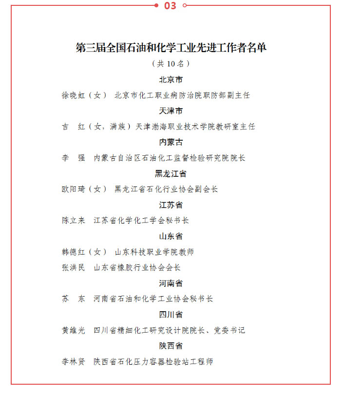 人力資源社會保障部-中國石油和化學工業聯合會關于第三屆全國石油和化學工業-先進集體、勞動模范和先進工_副本_06.jpg